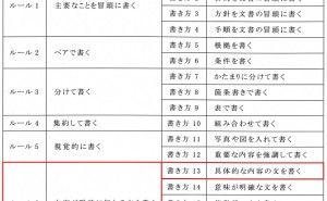 具体的な内容の文を書くには