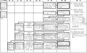 :最終回 新QC七つ道具: PDCA-TC法の使い方（その4）