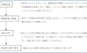 RCA【根本原因分析】:再発防止策の分析手法とは