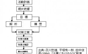 課題解決チャートを使うには