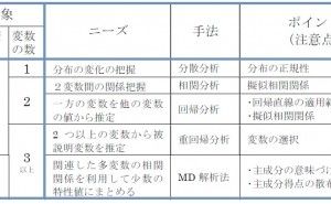 背景 新QC七つ道具: マトリックス・データ解析法の使い方（その2）