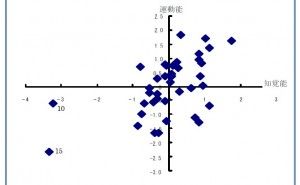 事例 新QC七つ道具: マトリックス・データ解析法の使い方（その4）