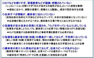 技術の伝え方 技術伝承とは（その1）