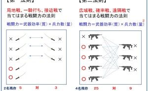 競争戦略とは 成熟市場における競争戦略：ランチェスター戦略（その1）