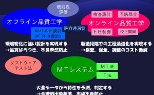 品質を設計から作り込む方法タグチメソッド (その1)