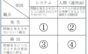 具体的欠落防止機能 新QC七つ道具: マトリックス図法の使い方（その3）