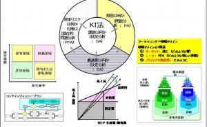 実践！技術マネジメント：7つのプロセスと35のチェックポイント