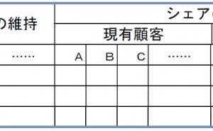 戦略検討範囲欠落防止 新QC七つ道具: マトリックス図法の使い方（その4）