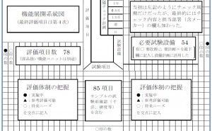 図法活用の効果 新QC七つ道具: マトリックス図法の使い方（その5）