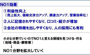 3つの結論 成熟市場における競争戦略：ランチェスター戦略（その3）