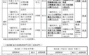 技術士第二次試験対策：過去の技術士第二次試験を振り返る