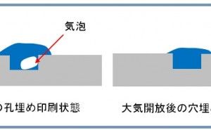 真空スクリーン印刷 高品質スクリーン印刷標論（その20）