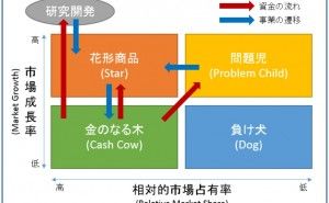 リーンシックスシグマの導入とは