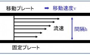 インキの粘度測定 高品質スクリーン印刷標論（その21）