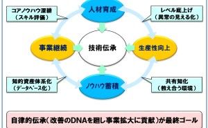 最終回 技術伝承とは（その9）