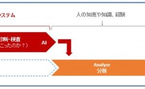 診断 スマートファクトリとリーンシックスシグマ （その2）