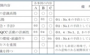 要実施事項抽出、欠落防止機能 新QC七つ道具: 系統図法の使い方（その4）
