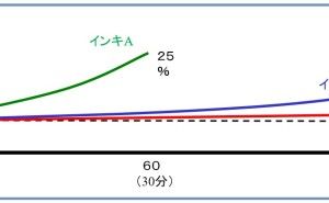 インキの溶剤揮発性 高品質スクリーン印刷標論（その22）