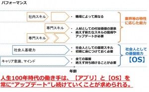 ものづくりで求められる「考え抜く力」とは