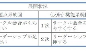 （反転）機能系統図  新QC七つ道具: 系統図法の使い方（その7）