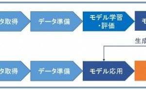 機械学習とフレーム問題