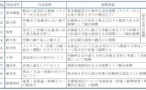 生産準備、系統図法の活用 新QC七つ道具: 系統図法の使い方（その8）