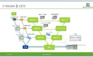 V-ModelとQFDの違いと併用