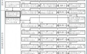 最終回   新QC七つ道具: アロー・ダイヤグラム法の使い方（その11）