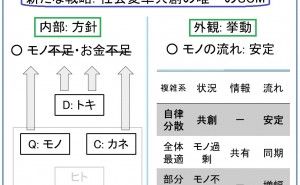 第3のSCM: 社会変革共創を前提とした唯一の戦略　 