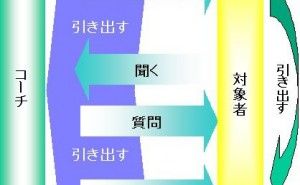 部下を持つ人のための指導者のためのコーチングとは