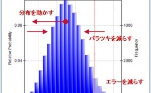確率論的アプローチこそがリーンシックスシグマの核心