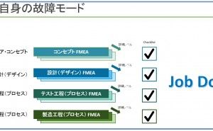 FMEAを使った業務での問題点 FMEA自身の故障モード（その1）