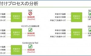 半田付け工程の DOE（Design of Experiments）