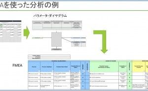 レッスンズ・ラーンドの分析 学んだ教訓をまとめる（その2）