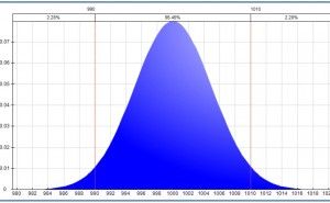 DFSS（Design for Six Sigma）の考え方とは