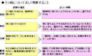 「うつ病」への誤解と偏見