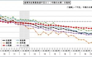 生産性向上の必要性 開発生産性向上（その1）