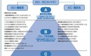 機能安全とは何か 機能安全（その1）