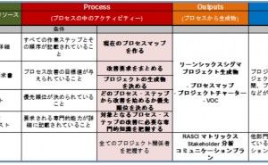 SIPOC チャート SIPOC （その1）
