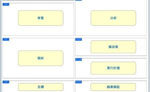 「A3報告書」の活用とは