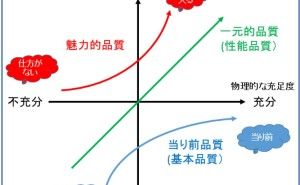 狩野モデルとは、若いエンジニアへのツール紹介！