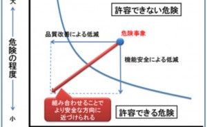 最終回 機能安全（その5）