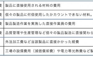 原価管理と部品表