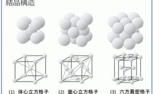 構造 金属材料基礎講座（その1）