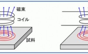 検査 金属材料基礎講座（その3）
