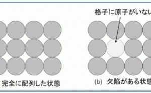 格子欠陥と転位 金属材料基礎講座（その5）
