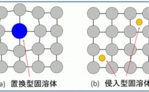 合金構造 金属材料基礎講座（その8）