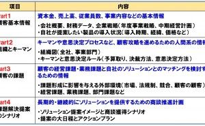 生産財マーケティングにおける重点顧客戦略 (その3)情報と戦略