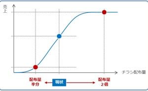 過去のデータの扱い方とは データ分析講座（その2）