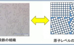 結晶粒微細化 金属材料基礎講座（その14）